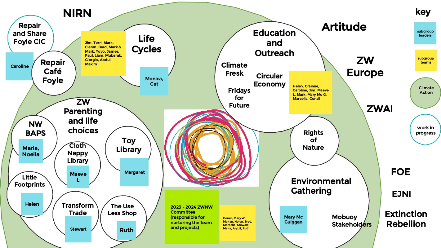 ZWNW - Our ways of working Nov 2023